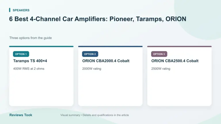 Comparison of three options: Taramps TS 400×4; ORION CBA2000.4 Cobalt; ORION CBA2500.4 Cobalt.
