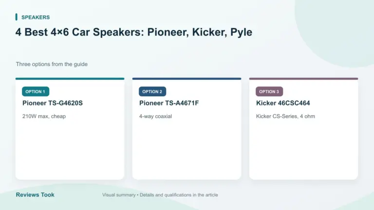 Comparison of three options: Pioneer TS-G4620S; Pioneer TS-A4671F; Kicker 46CSC464.