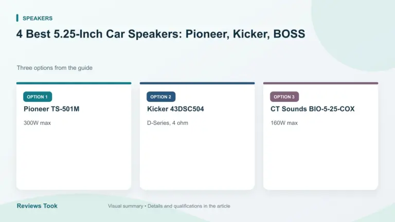 Comparison of three options: Pioneer TS-501M; Kicker 43DSC504; CT Sounds BIO-5-25-COX.