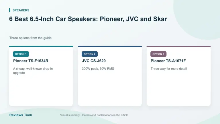 Comparison of three options: Pioneer TS-F1634R; JVC CS-J620; Pioneer TS-A1671F.