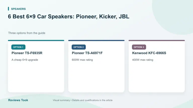Comparison of three options: Pioneer TS-F6935R; Pioneer TS-A6971F; Kenwood KFC-6966S.