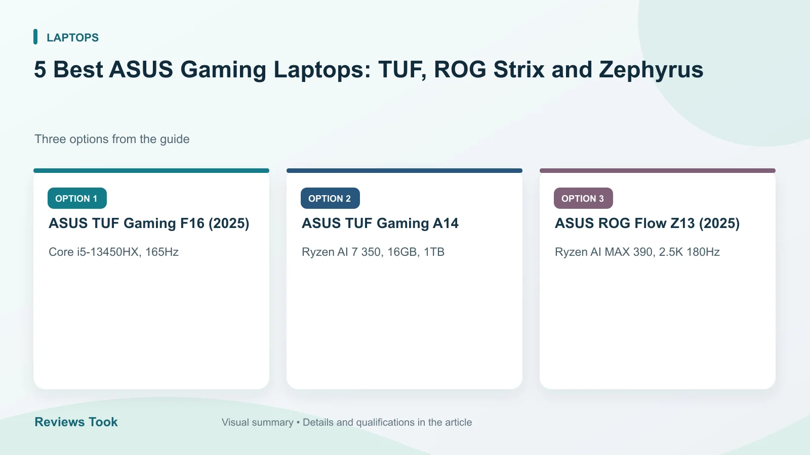 Comparison of three options: ASUS TUF Gaming F16 (2025); ASUS TUF Gaming A14; ASUS ROG Flow Z13 (2025).