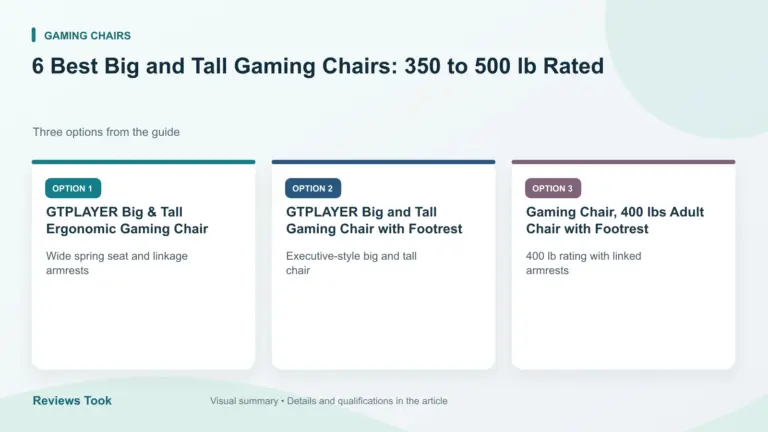 Comparison of three options: GTPLAYER Big & Tall Ergonomic Gaming Chair; GTPLAYER Big and Tall Gaming Chair with Footrest; Gaming Chair, 400 lbs Adult Chair with Footrest.