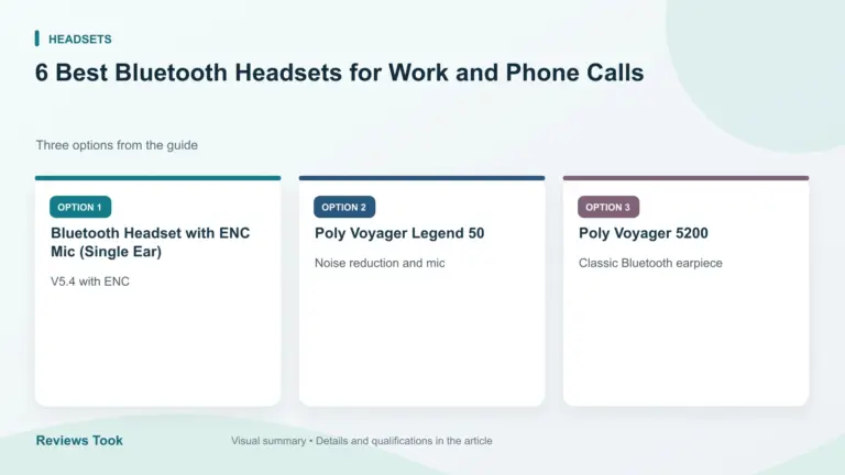Comparison of three options: Bluetooth Headset with ENC Mic (Single Ear); Poly Voyager Legend 50; Poly Voyager 5200.
