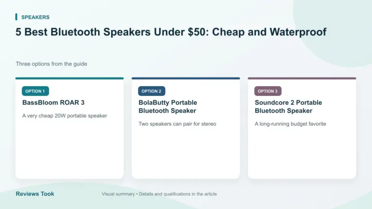 Comparison of three options: BassBloom ROAR 3; BolaButty Portable Bluetooth Speaker; Soundcore 2 Portable Bluetooth Speaker.
