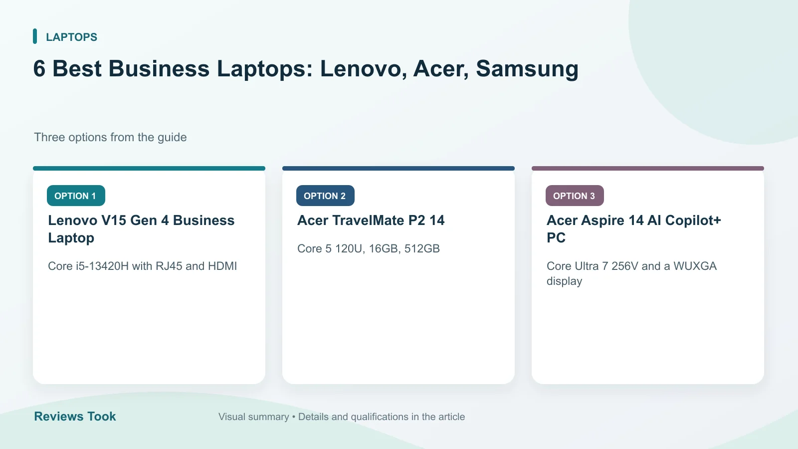 Comparison of three options: Lenovo V15 Gen 4 Business Laptop; Acer TravelMate P2 14; Acer Aspire 14 AI Copilot+ PC.