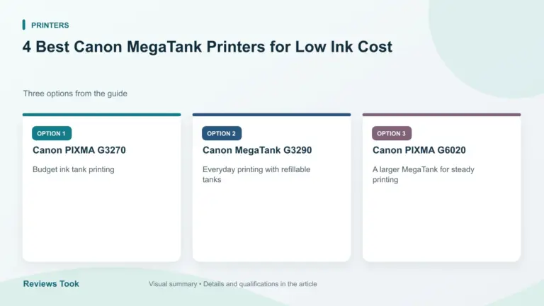 Comparison of three options: Canon PIXMA G3270; Canon MegaTank G3290; Canon PIXMA G6020.
