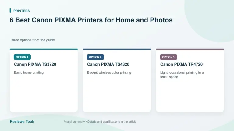 Comparison of three options: Canon PIXMA TS3720; Canon PIXMA TS4320; Canon PIXMA TR4720.