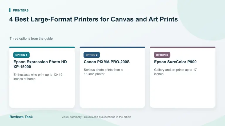 Comparison of three options: Epson Expression Photo HD XP-15000; Canon PIXMA PRO-200S; Epson SureColor P900.