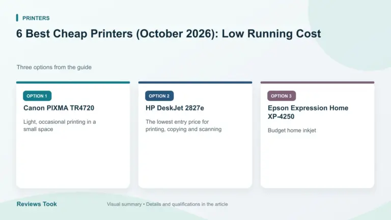 Comparison of three options: Canon PIXMA TR4720; HP DeskJet 2827e; Epson Expression Home XP-4250.