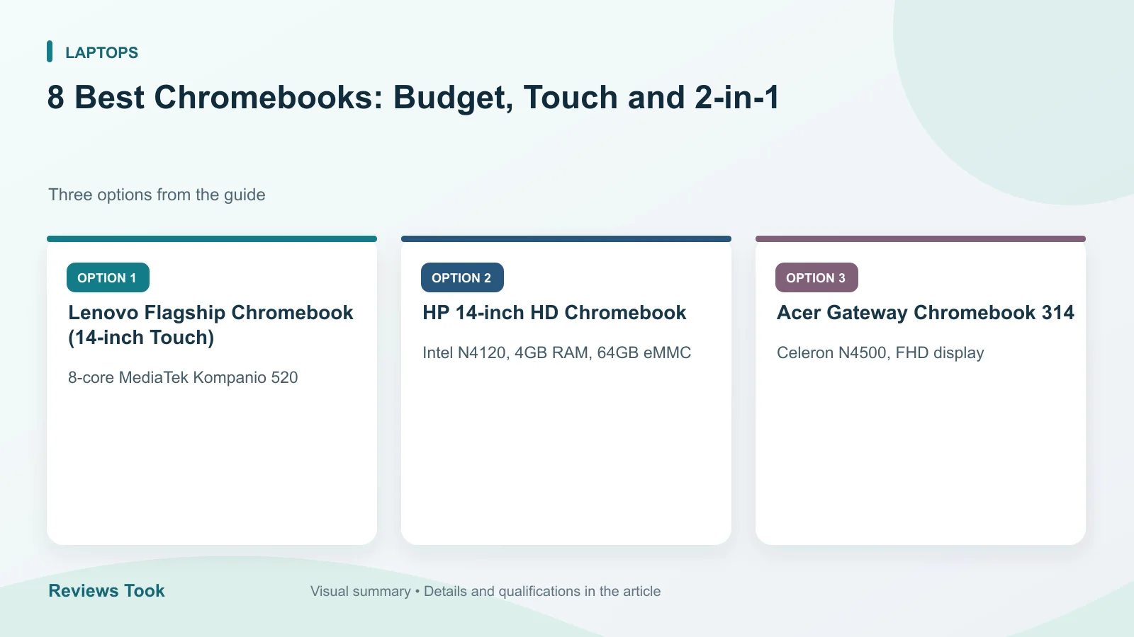 Comparison of three options: Lenovo Flagship Chromebook (14-inch Touch); HP 14-inch HD Chromebook; Acer Gateway Chromebook 314.