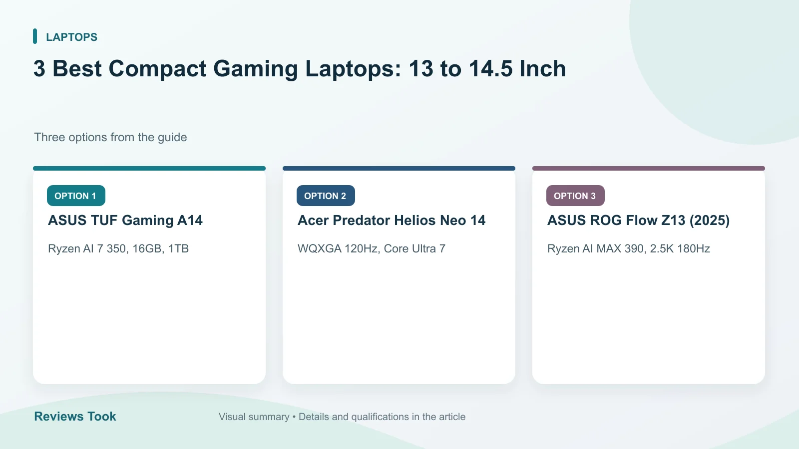 Comparison of three options: ASUS TUF Gaming A14; Acer Predator Helios Neo 14; ASUS ROG Flow Z13 (2025).