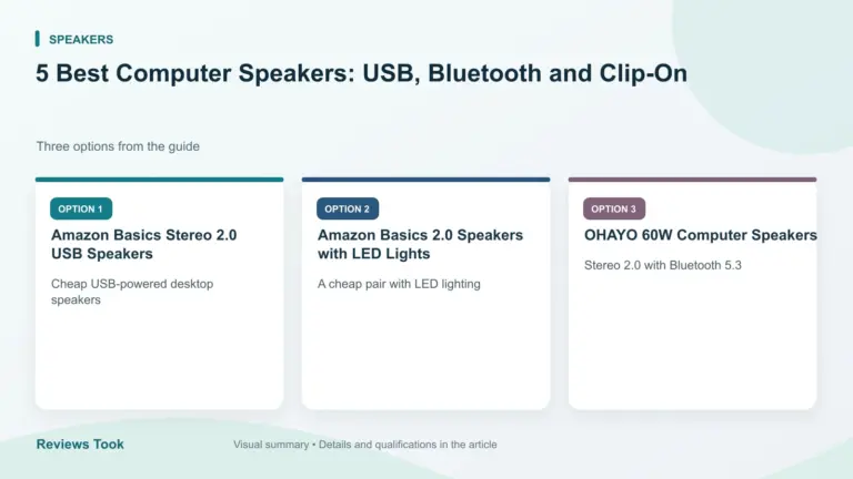 Comparison of three options: Amazon Basics Stereo 2.0 USB Speakers; Amazon Basics 2.0 Speakers with LED Lights; OHAYO 60W Computer Speakers.