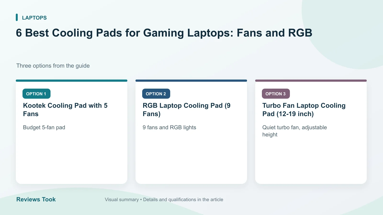 Comparison of three options: Kootek Cooling Pad with 5 Fans; RGB Laptop Cooling Pad (9 Fans); Turbo Fan Laptop Cooling Pad (12-19 inch).