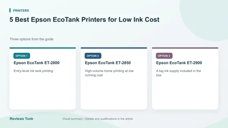 Comparison of three options: Epson EcoTank ET-2800; Epson EcoTank ET-2850; Epson EcoTank ET-2900.