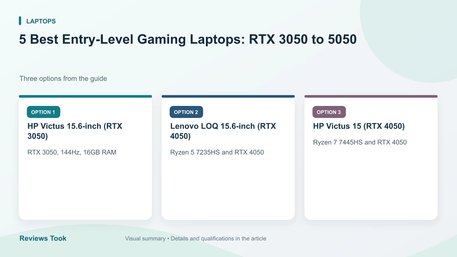 Comparison of three options: HP Victus 15.6-inch (RTX 3050); Lenovo LOQ 15.6-inch (RTX 4050); HP Victus 15 (RTX 4050).