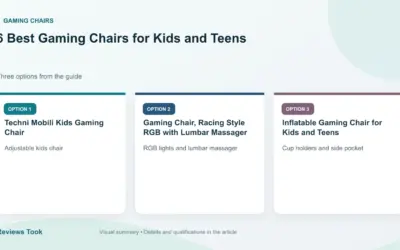 6 Best Gaming Chairs for Kids and Teens (2026)