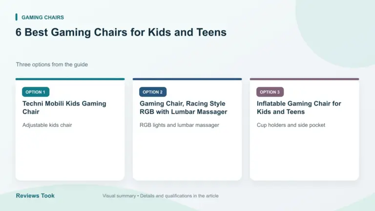 Comparison of three options: Techni Mobili Kids Gaming Chair; Gaming Chair, Racing Style RGB with Lumbar Massager; Inflatable Gaming Chair for Kids and Teens.