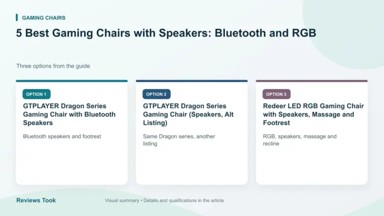 Comparison of three options: GTPLAYER Dragon Series Gaming Chair with Bluetooth Speakers; GTPLAYER Dragon Series Gaming Chair (Speakers, Alt Listing); Redeer LED RGB Gaming Chair with Speakers, Massage and Footrest.
