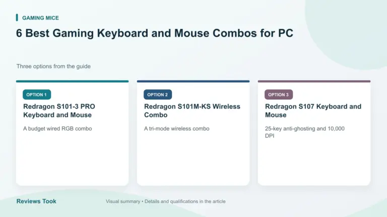 Comparison of three options: Redragon S101-3 PRO Keyboard and Mouse; Redragon S101M-KS Wireless Combo; Redragon S107 Keyboard and Mouse.