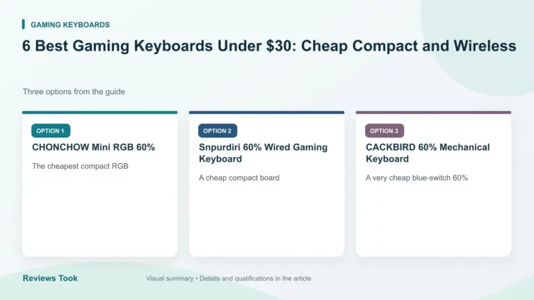 Comparison of three options: CHONCHOW Mini RGB 60%; Snpurdiri 60% Wired Gaming Keyboard; CACKBIRD 60% Mechanical Keyboard.