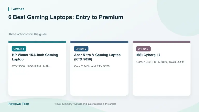 Comparison of three options: HP Victus 15.6-inch Gaming Laptop; Acer Nitro V Gaming Laptop (RTX 5050); MSI Cyborg 17.