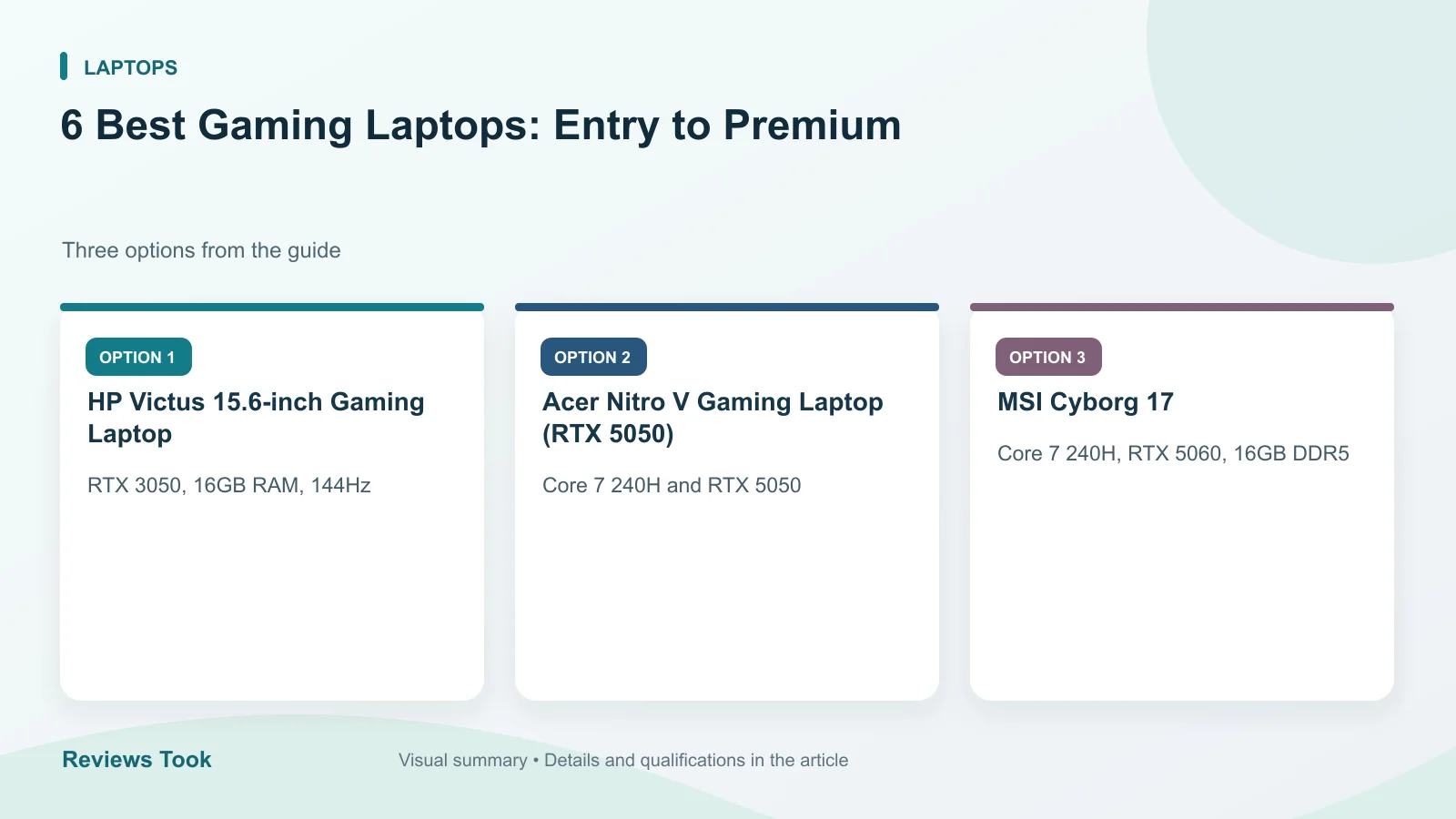 Comparison of three options: HP Victus 15.6-inch Gaming Laptop; Acer Nitro V Gaming Laptop (RTX 5050); MSI Cyborg 17.