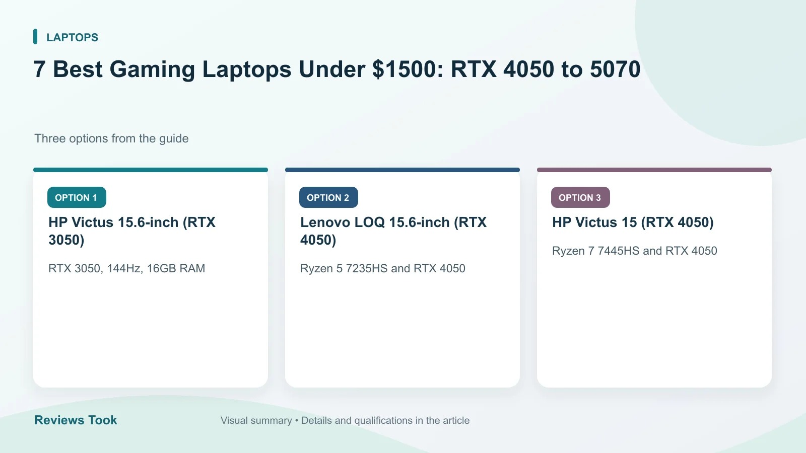 Comparison of three options: HP Victus 15.6-inch (RTX 3050); Lenovo LOQ 15.6-inch (RTX 4050); HP Victus 15 (RTX 4050).