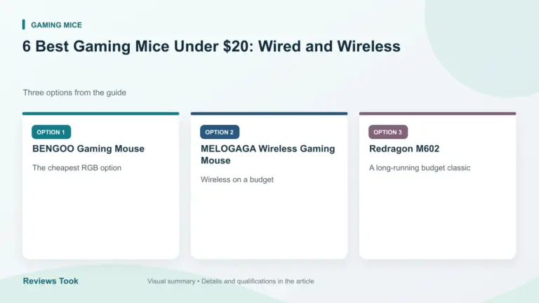 Comparison of three options: BENGOO Gaming Mouse; MELOGAGA Wireless Gaming Mouse; Redragon M602.