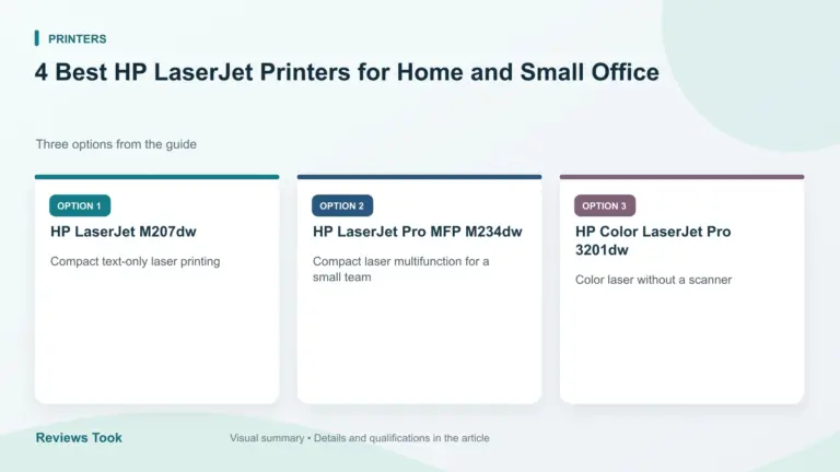 Comparison of three options: HP LaserJet M207dw; HP LaserJet Pro MFP M234dw; HP Color LaserJet Pro 3201dw.