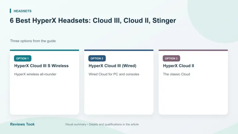 Comparison of three options: HyperX Cloud III S Wireless; HyperX Cloud III (Wired); HyperX Cloud II.