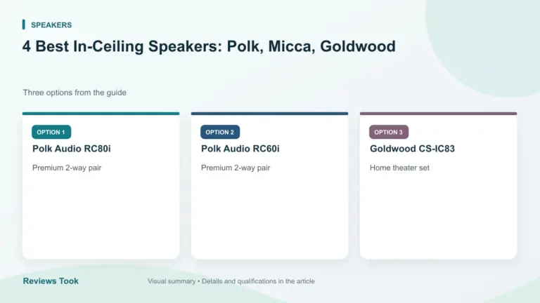 Comparison of three options: Polk Audio RC80i; Polk Audio RC60i; Goldwood CS-IC83.