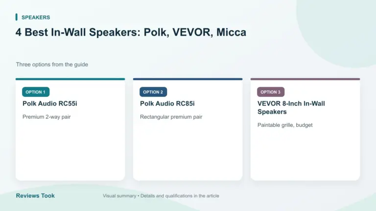 Comparison of three options: Polk Audio RC55i; Polk Audio RC85i; VEVOR 8-Inch In-Wall Speakers.