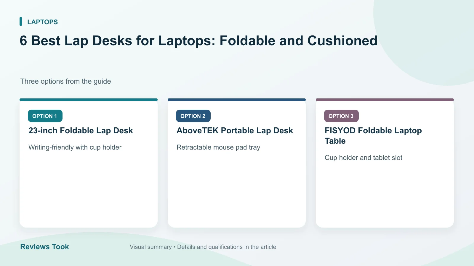 Comparison of three options: 23-inch Foldable Lap Desk; AboveTEK Portable Lap Desk; FISYOD Foldable Laptop Table.