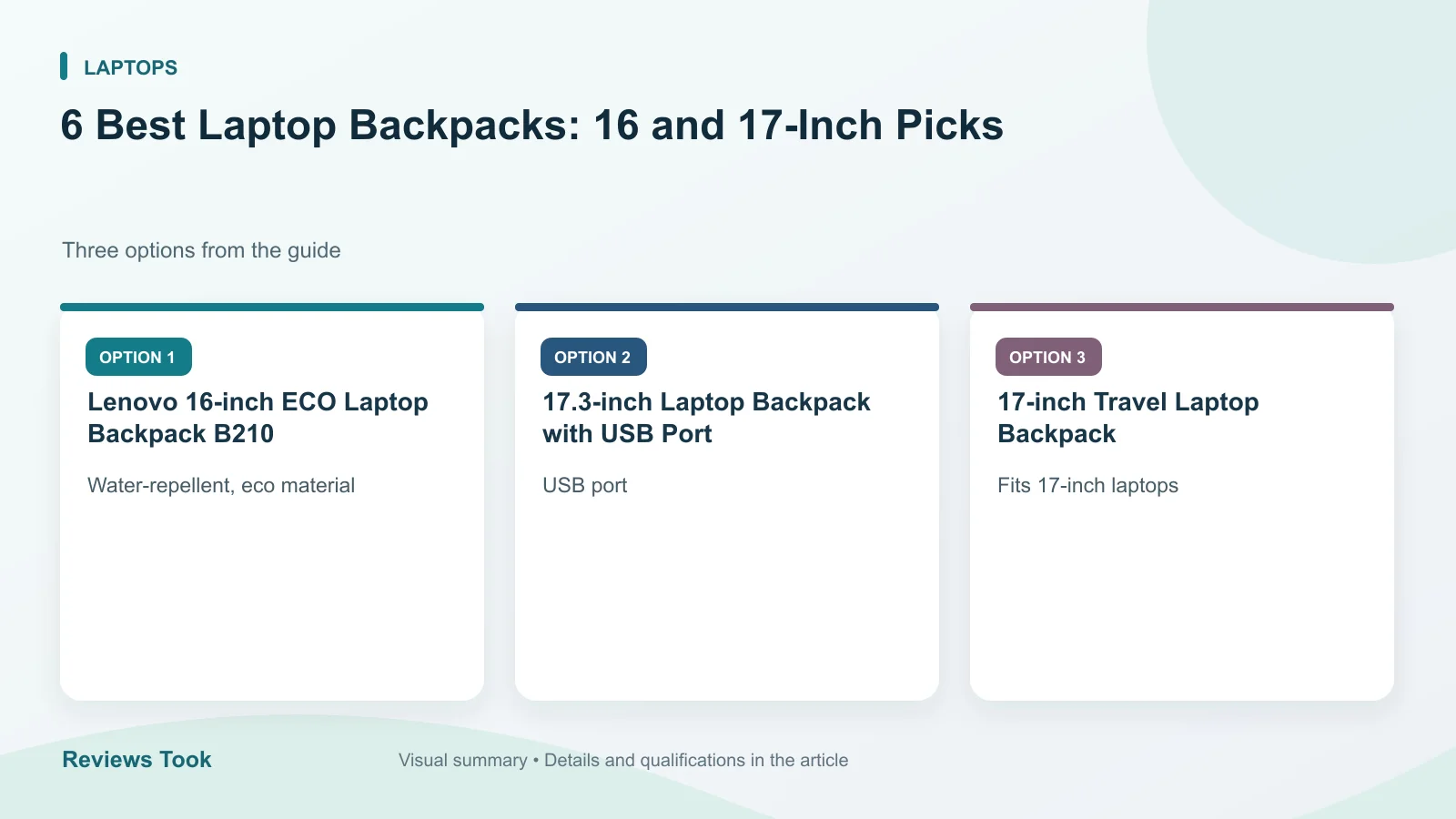 Comparison of three options: Lenovo 16-inch ECO Laptop Backpack B210; 17.3-inch Laptop Backpack with USB Port; 17-inch Travel Laptop Backpack.