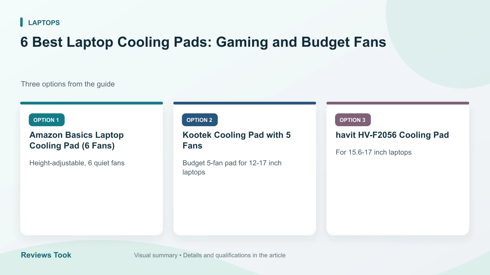 Comparison of three options: Amazon Basics Laptop Cooling Pad (6 Fans); Kootek Cooling Pad with 5 Fans; havit HV-F2056 Cooling Pad.