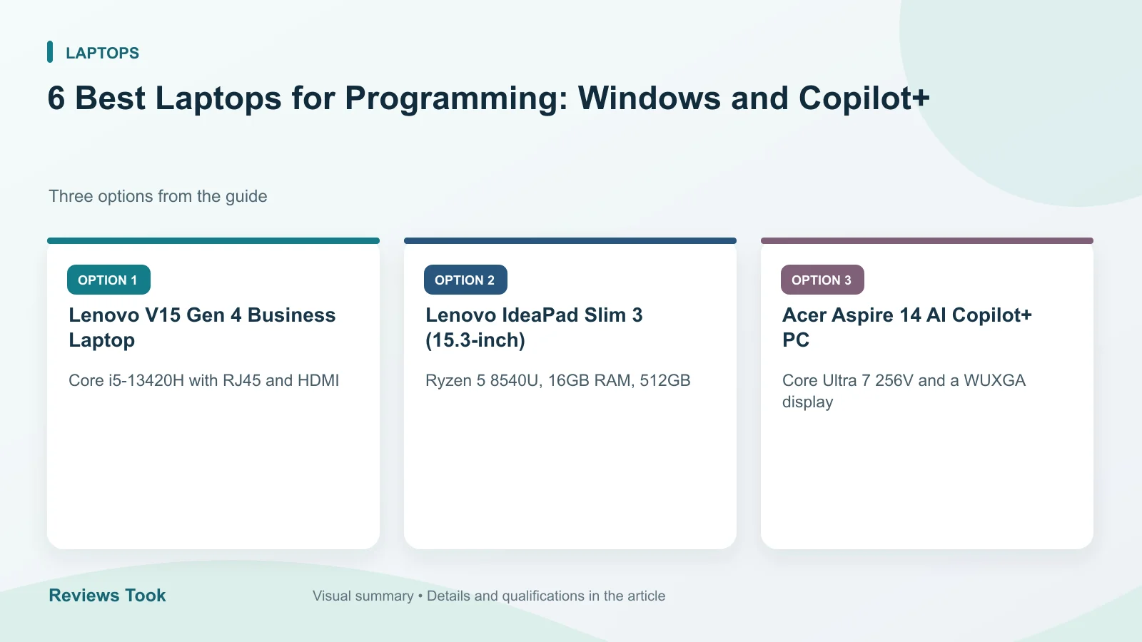 Comparison of three options: Lenovo V15 Gen 4 Business Laptop; Lenovo IdeaPad Slim 3 (15.3-inch); Acer Aspire 14 AI Copilot+ PC.