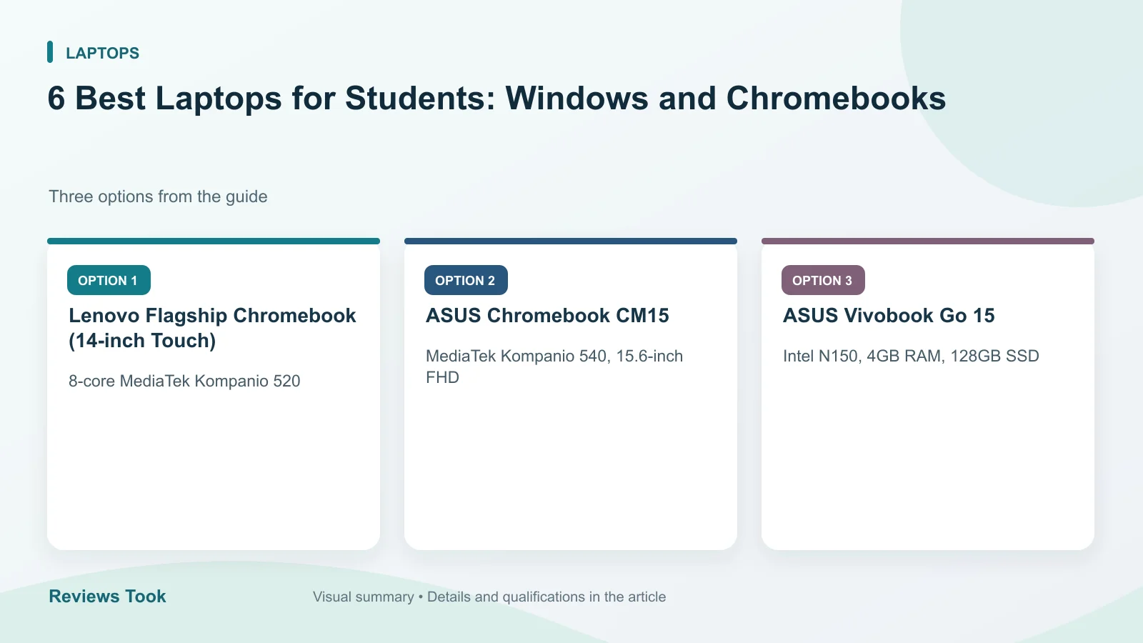 Comparison of three options: Lenovo Flagship Chromebook (14-inch Touch); ASUS Chromebook CM15; ASUS Vivobook Go 15.