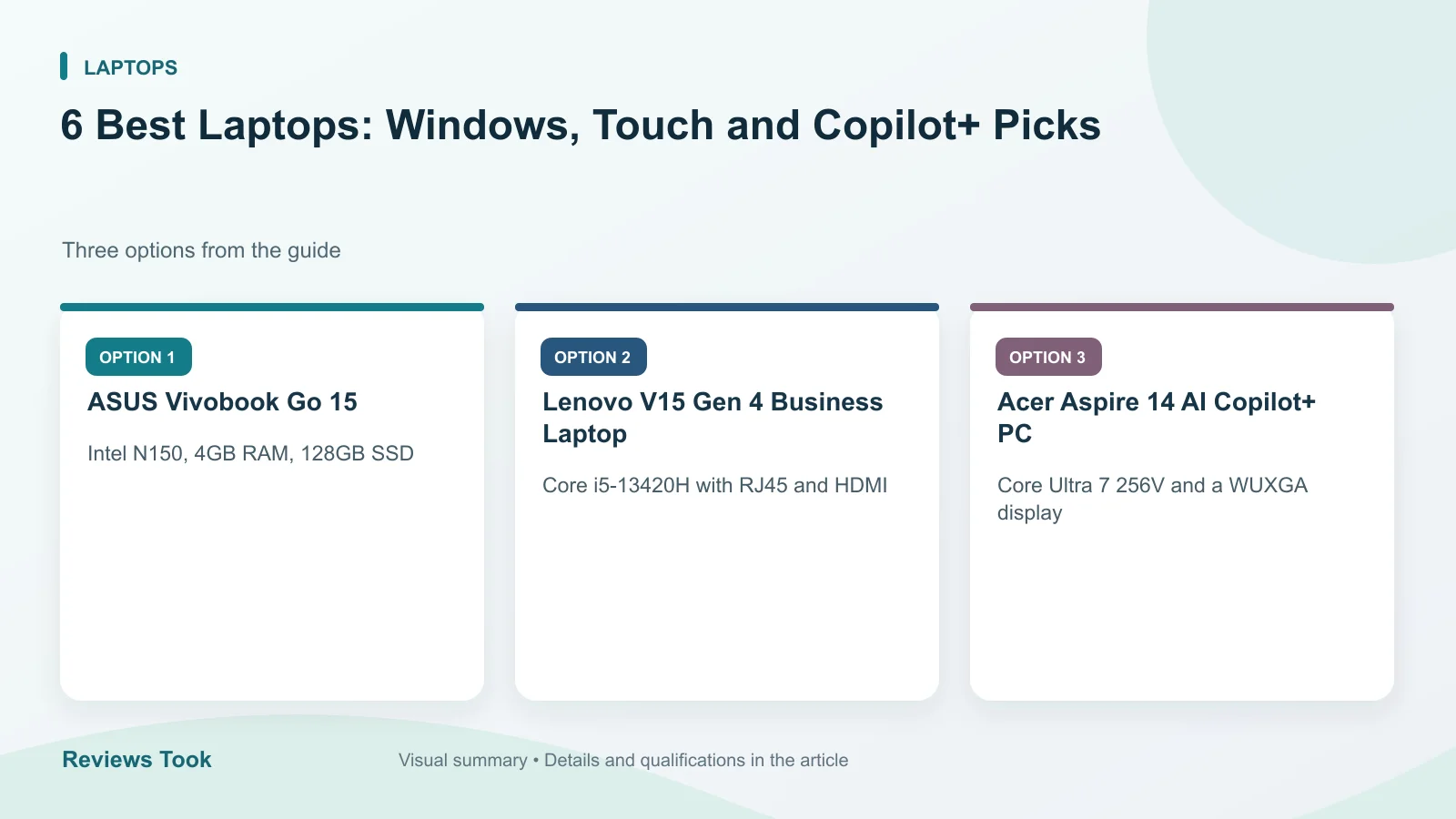 Comparison of three options: ASUS Vivobook Go 15; Lenovo V15 Gen 4 Business Laptop; Acer Aspire 14 AI Copilot+ PC.
