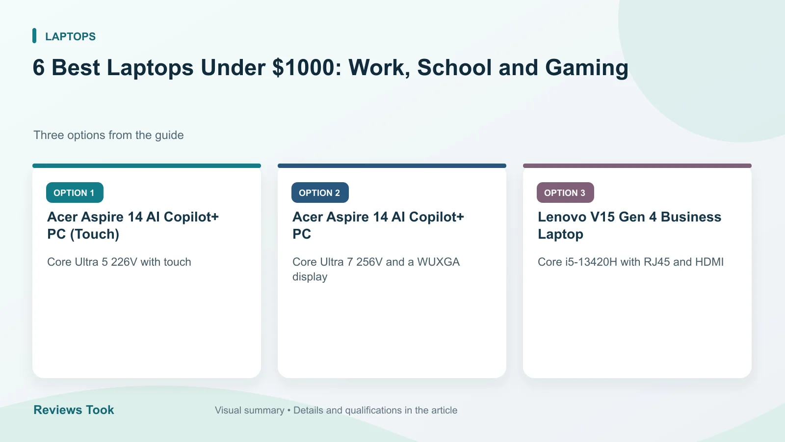 Comparison of three options: Acer Aspire 14 AI Copilot+ PC (Touch); Acer Aspire 14 AI Copilot+ PC; Lenovo V15 Gen 4 Business Laptop.