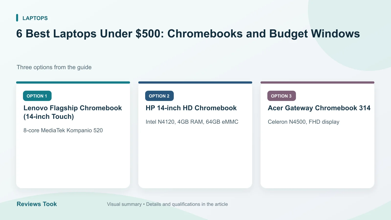 Comparison of three options: Lenovo Flagship Chromebook (14-inch Touch); HP 14-inch HD Chromebook; Acer Gateway Chromebook 314.