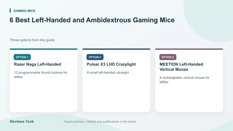 Comparison of three options: Razer Naga Left-Handed; Pulsar X3 LHD Crazylight; MEETION Left-Handed Vertical Mouse.