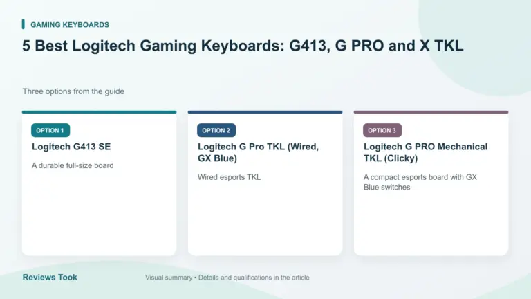 Comparison of three options: Logitech G413 SE; Logitech G Pro TKL (Wired, GX Blue); Logitech G PRO Mechanical TKL (Clicky).
