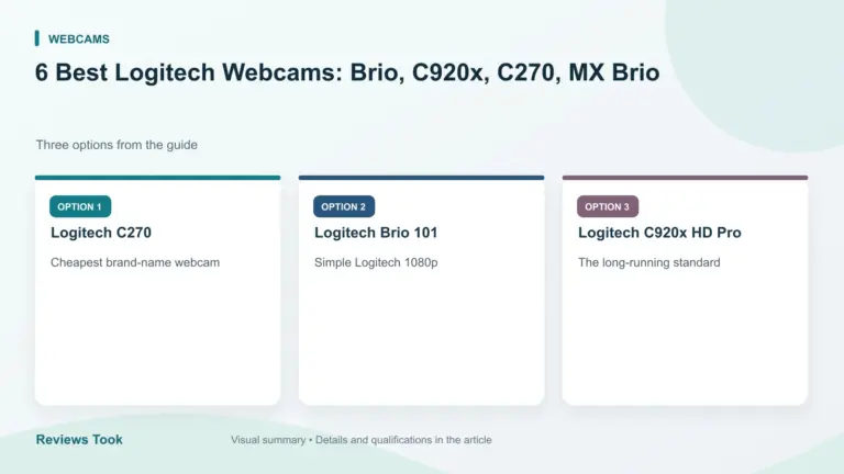 Comparison of three options: Logitech C270; Logitech Brio 101; Logitech C920x HD Pro.