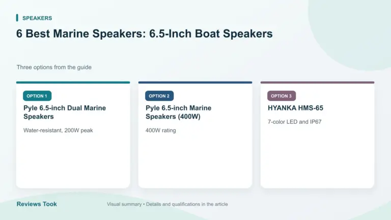 Comparison of three options: Pyle 6.5-inch Dual Marine Speakers; Pyle 6.5-inch Marine Speakers (400W); HYANKA HMS-65.