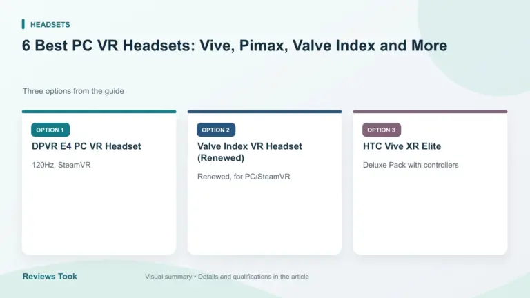Comparison of three options: DPVR E4 PC VR Headset; Valve Index VR Headset (Renewed); HTC Vive XR Elite.