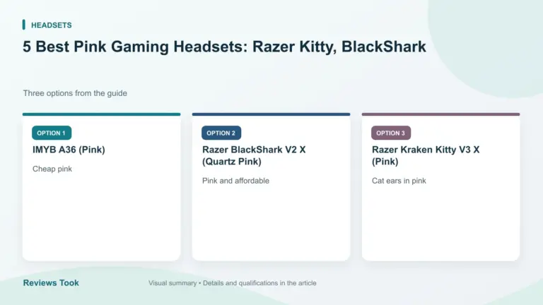 Comparison of three options: IMYB A36 (Pink); Razer BlackShark V2 X (Quartz Pink); Razer Kraken Kitty V3 X (Pink).