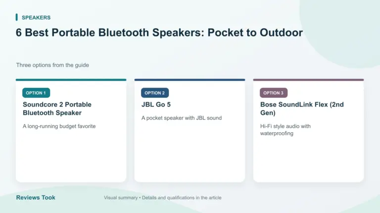 Comparison of three options: Soundcore 2 Portable Bluetooth Speaker; JBL Go 5; Bose SoundLink Flex (2nd Gen).