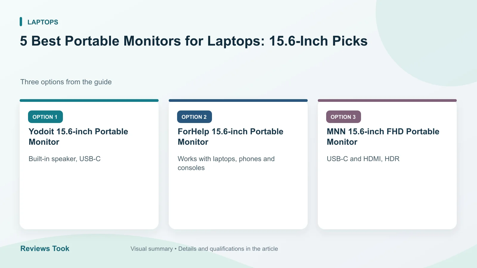 Comparison of three options: Yodoit 15.6-inch Portable Monitor; ForHelp 15.6-inch Portable Monitor; MNN 15.6-inch FHD Portable Monitor.