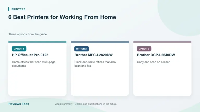 Comparison of three options: HP OfficeJet Pro 9125; Brother MFC-L2820DW; Brother DCP-L2640DW.